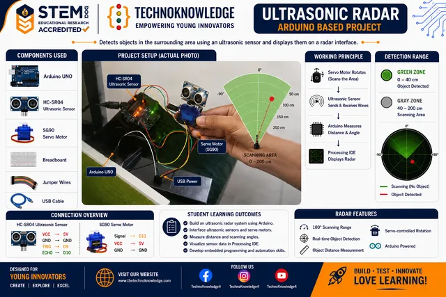 Ultrasonic Radar project sheet from the Grade 7 Arduino guide