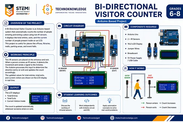 Bidirectional Counter project sheet from the Grade 8 Arduino guide